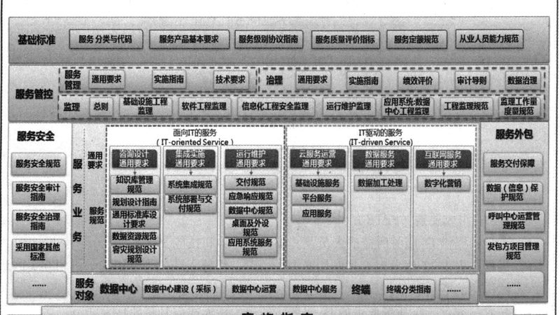 信息系统集成安装调试：揭秘背后的技术奥秘
