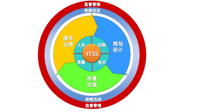 中小企业IT咨询实施方法论：如何构建稳定可靠的信息化基础